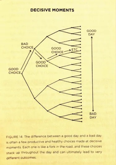 Importance of decisive moments from the book Atomic Habits